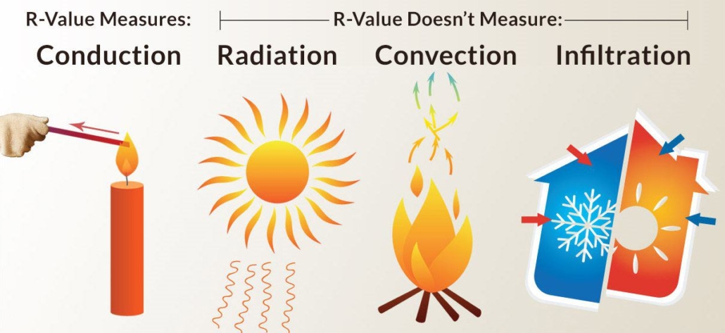 Fluids R Value Foam Advantages - Wise Engineering & Building Systems